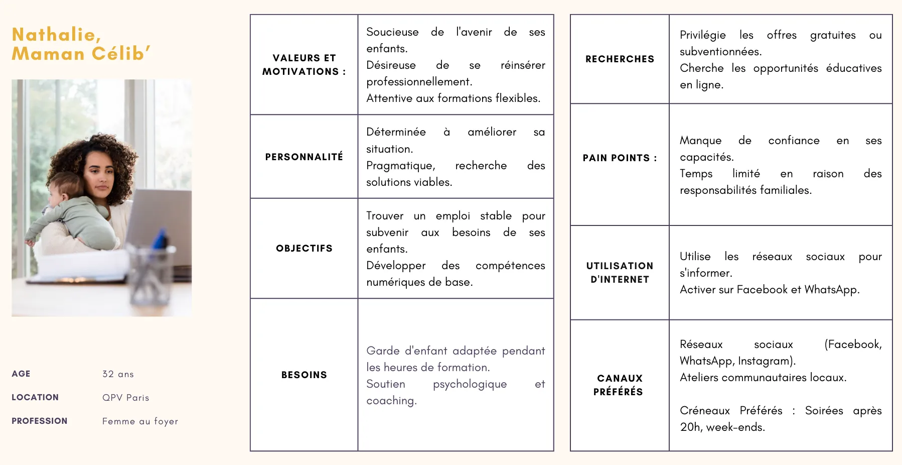 Example of proto persona