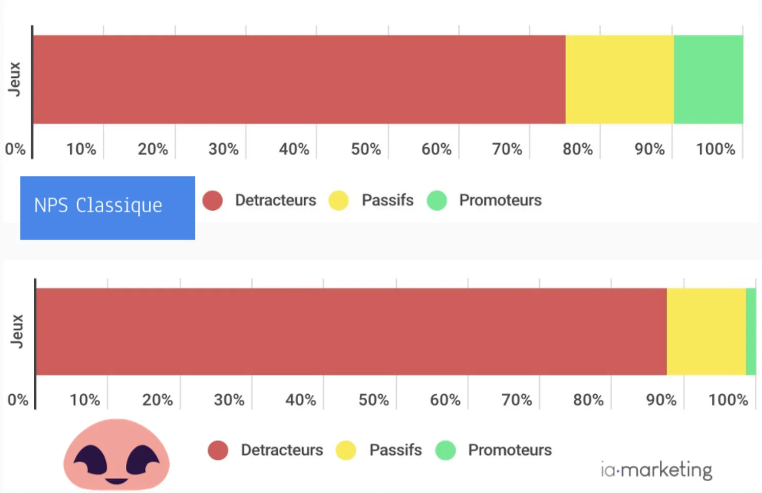 The AI-assisted Net Promoter Score (NPS)